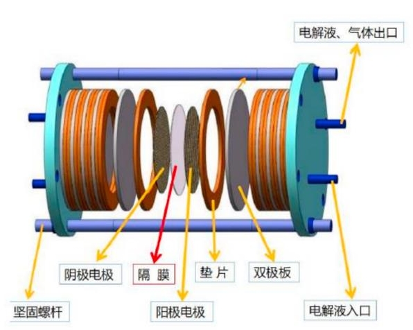 高效海水/盐水电解制氢技术